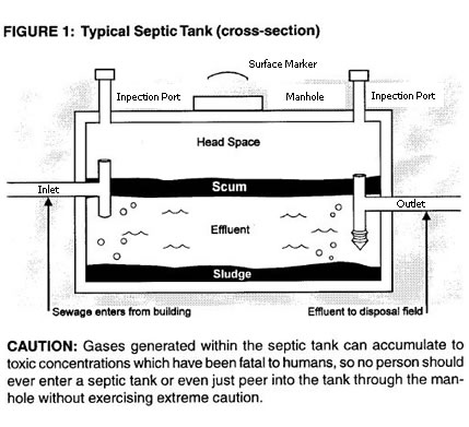sewage tank texas cities 
      zip batch